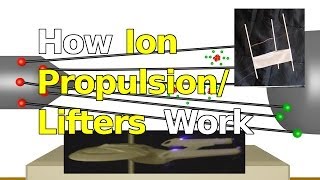 How Ion Propulsion Lifters and Ionocrafts Work [upl. by Nylsor748]