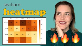 Seaborn heatmap  How to make a heatmap in Python Seaborn and adjust the heatmap style [upl. by Templeton869]