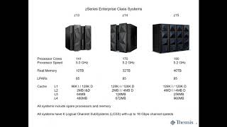 Mainframe Modernization Overview [upl. by Zea]