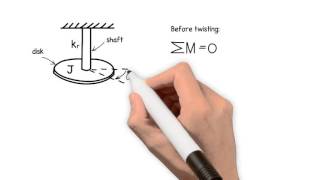 Mechanical Vibration Equation of Motion [upl. by Anilet636]