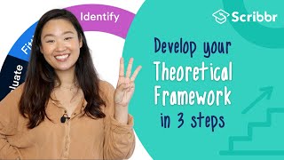 Develop a Theoretical Framework in 3 Steps  Scribbr 🎓 [upl. by Ydoj]