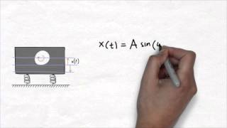 Chapter 11 Mechanical Vibrations Terminologies and Definitions [upl. by Eimorej]