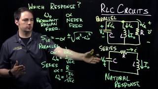 Circuits I RLC Circuit Response [upl. by Acinehs]