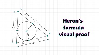 Herons formula visual proof  mathocube [upl. by Suiravaj]