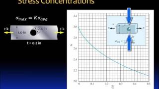 034 Stress concentrations in axially loaded members [upl. by Antonie]