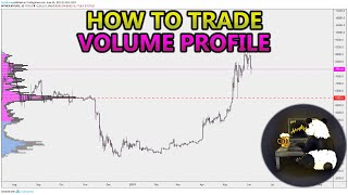 How to Trade Volume Profile VPVR VWAP  and VPSR Analysis Stocks Crypto Forex [upl. by Idola]