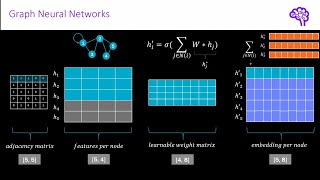 Understanding Graph Attention Networks [upl. by Modestia301]