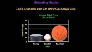 Identifying Misleading Graphs  Konst Math [upl. by Ellehcen982]