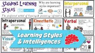 Learning Styles amp Multiple Intelligences Theory Integration [upl. by Norvan86]