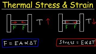 Thermal Stress and Strain  Basic Introduction  Compressive amp Tensile Forces Elastic Modulus [upl. by Weston]