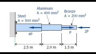 Problem on member subjected to axial load  Normal stresses [upl. by Enelyak]