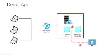 Azure SQL Managed Instance [upl. by Binni]