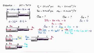 STATICALLY INDETERMINATE Structures in 10 Minutes  Axial Loading [upl. by Leone]