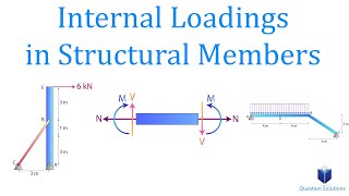 Internal Loadings in Structural Members  Mechanics Statics  Solved Examples [upl. by Rebeka678]