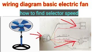 Wiring diagram electric fan basic tutorial [upl. by Starinsky]