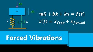 Forced Vibration  Differential Equations [upl. by Georas269]