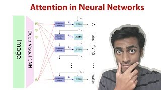 Attention in Neural Networks [upl. by Levins]