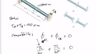 Mechanics of Materials  Statically indeterminate torsional members [upl. by Atlas127]