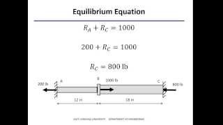 Axial Loading  Statically Indeterminate Example 1 [upl. by Welcher]