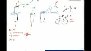 Introduction to Normal Stress of an Axially Loaded Member  Mechanics of Materials [upl. by Adnilav83]