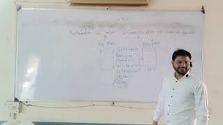 Semisolid dosage form L 2 [upl. by Trudy]