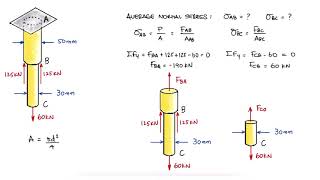 Axial Loading NORMAL STRESS Example in 2 Minutes [upl. by Fishback]