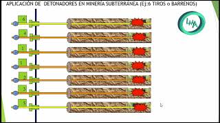 Explosivos Tips para cargar una frente en Mina Subterránea [upl. by Turoff]