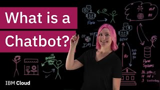 What is a Chatbot [upl. by Compton]