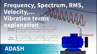 Vibration Analysis for beginners 4 Vibration terms explanation Route creation [upl. by Tikna680]