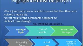 Insurance Elements of Negligence negligent [upl. by Deedahs]