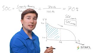 Calculating the State of Charge of a Lithium Ion Battery System using a Battery Management System [upl. by Bo]