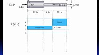 031 Deformation of axially loaded members [upl. by Asile]