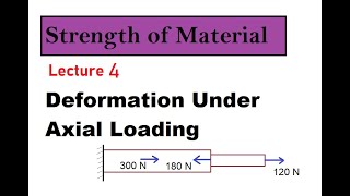 Deformation under axial loading  Strength of Material  lecture 4 [upl. by Ellek794]