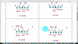 Teach Zone Blocking In 10 min [upl. by Acirderf]