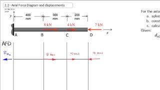 22 Axial Force Diagram Reactions Ex 22  Part 0 [upl. by Eyahs]