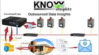 KnowNow  Step 3  Insights [upl. by Leda]