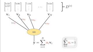 Attention Mechanism  Deep Learning [upl. by Ianthe849]