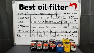 Best oil filter Wix Mobil1 Amsoil Pennzoil kampN OEM [upl. by Aushoj]