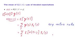 L133 The Law of Iterated Expectations [upl. by Vanny]