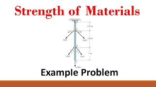 Strength of Materials Part 19 Axial Loads and Linear Deformation [upl. by Enialem206]